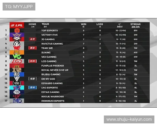 NBA季后赛战火再燃 多支强队争锋夺冠机会如何分布